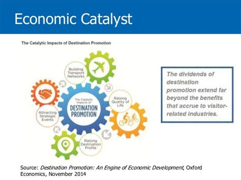 1. Economic Catalyst: