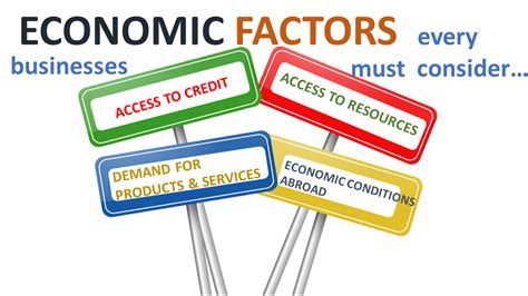 1. Economic Factors