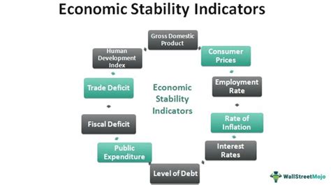 1. Economic Growth and Stability: