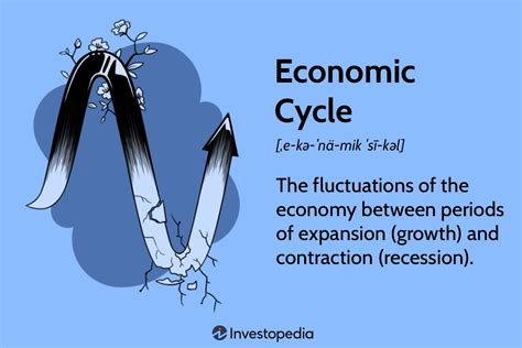 1. Economic Implications: