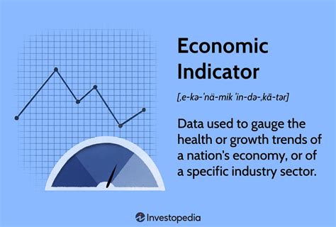 1. Economic Indicators