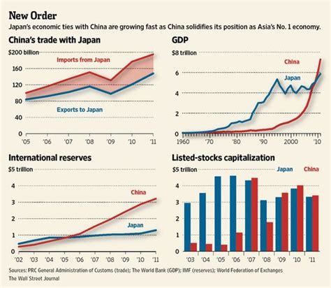 1. Economic Ties: