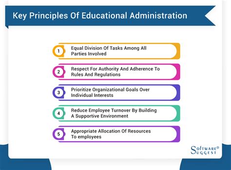 1. Educational Administration