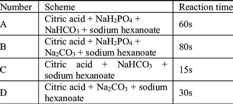 1. Effervescent Origins and Abundance: