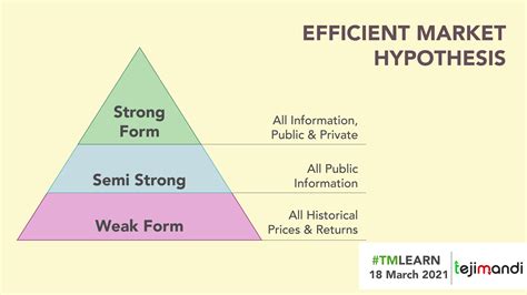 1. Efficient Market Navigation