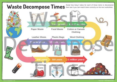 1. Efficient Waste Decomposition: