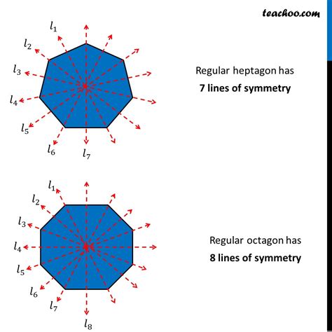 1. Eight-Sided Symmetry