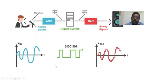 1. Electrical Engineering and Signal Processing