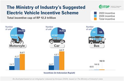 1. Electrification Momentum: