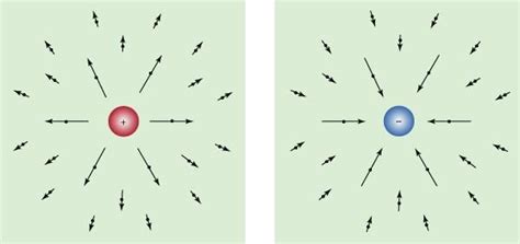 1. Electromagnetism: