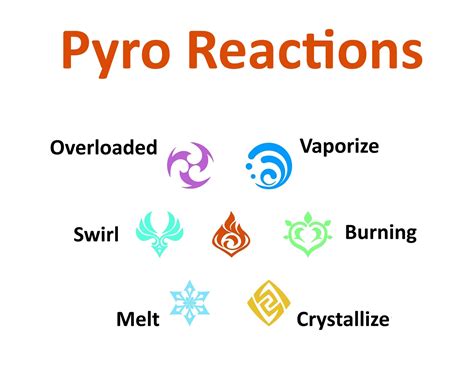 1. Elemental Mastery: A Path to Devastating Pyro Reactions