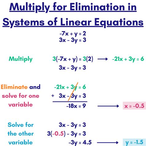 1. Elimination