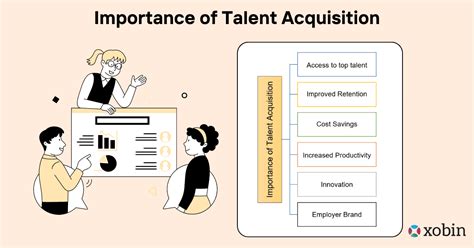 1. Elite Talent Acquisition: