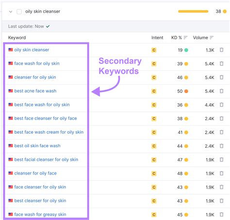 1. Embark on a Keyword Odyssey with Semrush AI