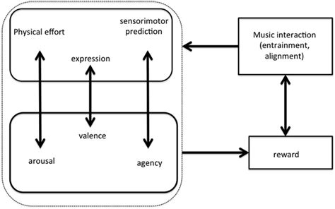 1. Embodied Interaction: Enhancing the Dancer's Agency