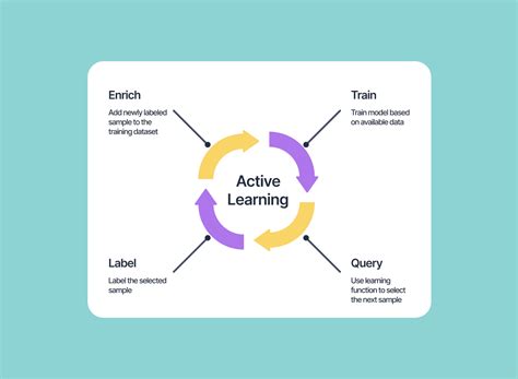 1. Embrace Active Learning:
