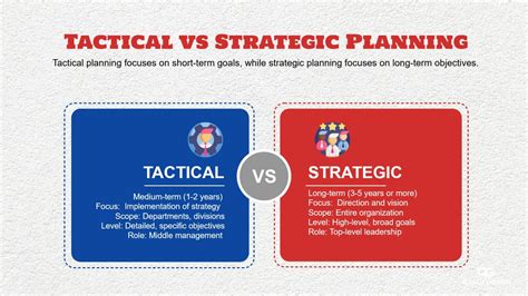 1. Embrace Strategic Combat: