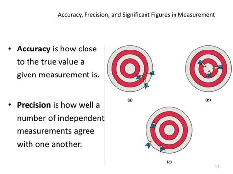 1. Embrace the Precision of Measurement: