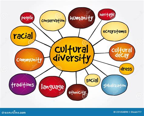 1. Embracing Cultural Diversity: