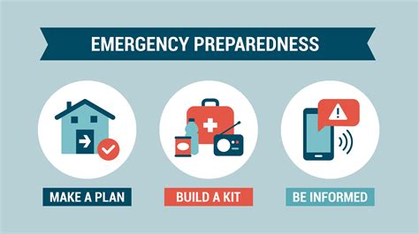 1. Emergency Preparedness