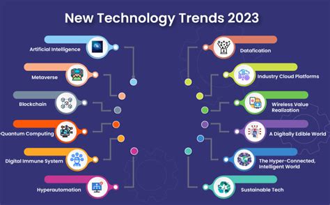 1. Emerging Technology Sectors: