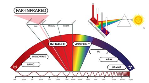 1. Emits Far Infrared Rays