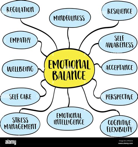 1. Emotional Stability and Balance: