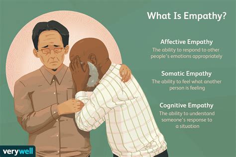 1. Empathy: The Foundation of Understanding