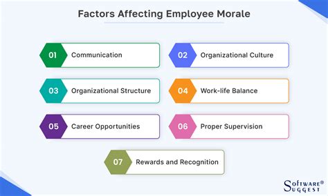 1. Employee Satisfaction and Morale: