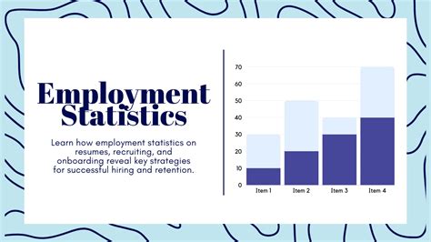 1. Employment Statistics: