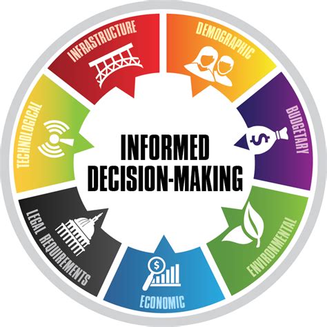 1. Empowers Informed Decision-Making: