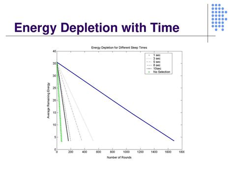 1. Energy Depletion: