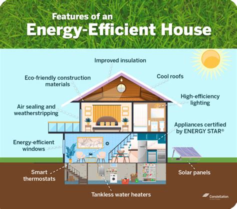 1. Energy Efficiency