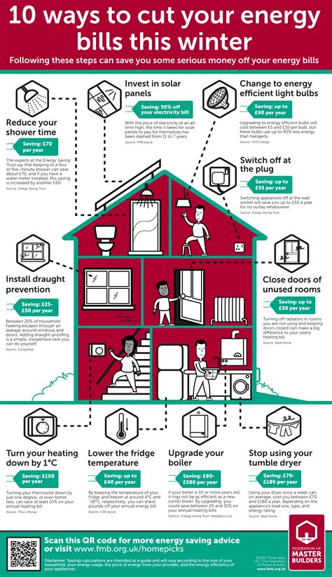 1. Energy Efficiency: A Brilliant Cut to Bills