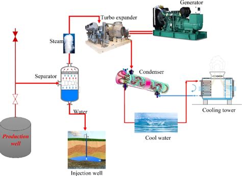 1. Energy Extraction: