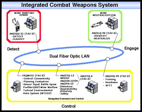 1. Engaging Combat System: