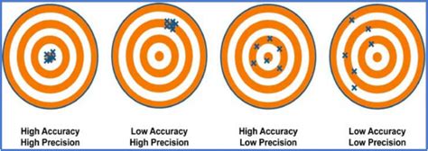 1. Enhanced Accuracy and Precision: