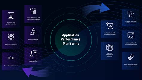 1. Enhanced Application Performance: