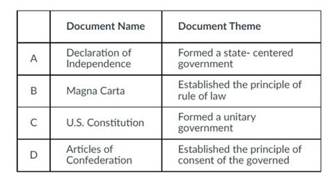 1. Enhanced Civic Literacy: