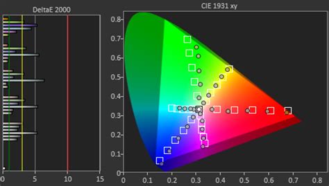 1. Enhanced Color Gamut and Image Quality