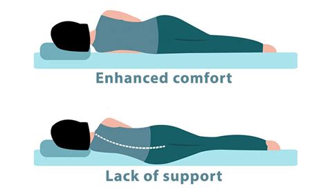 1. Enhanced Comfort: