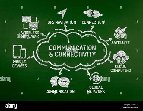 1. Enhanced Connectivity and Communication