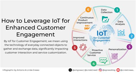 1. Enhanced Customer Engagement