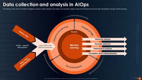 1. Enhanced Data Collection and Analysis