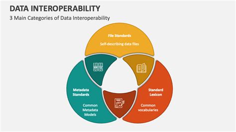 1. Enhanced Data Interoperability: