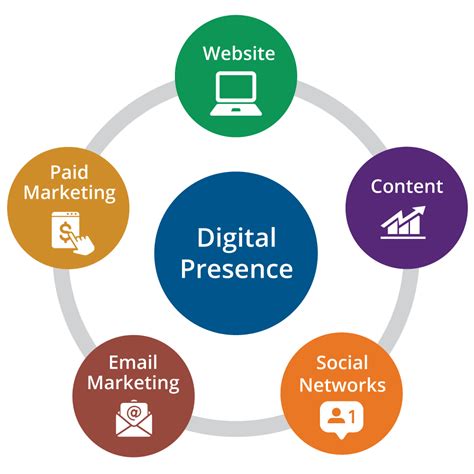 1. Enhanced Digital Presence: