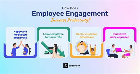 1. Enhanced Employee Engagement and Productivity: