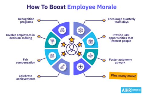 1. Enhanced Employee Morale and Pride: