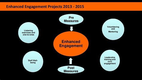 1. Enhanced Engagement and Excitement: