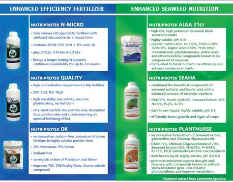 1. Enhanced Feed Efficiency: Precision Nutrition Delivered